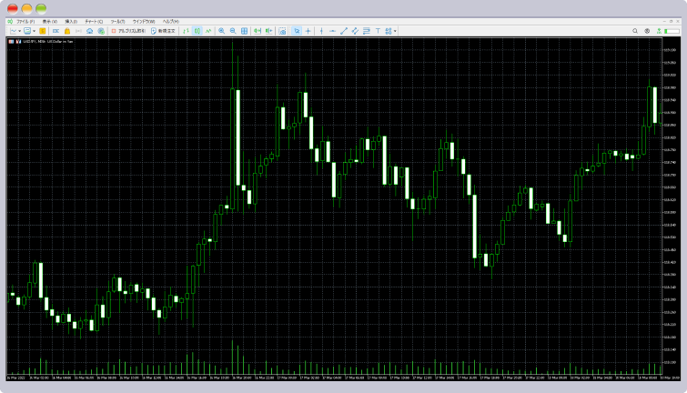 2022年3月16日のFOMC発表後のドル円