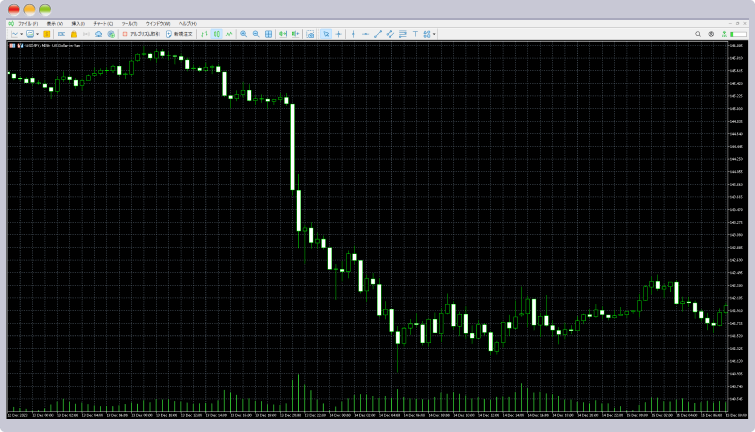 2023年12月13日のFOMC発表後のドル円