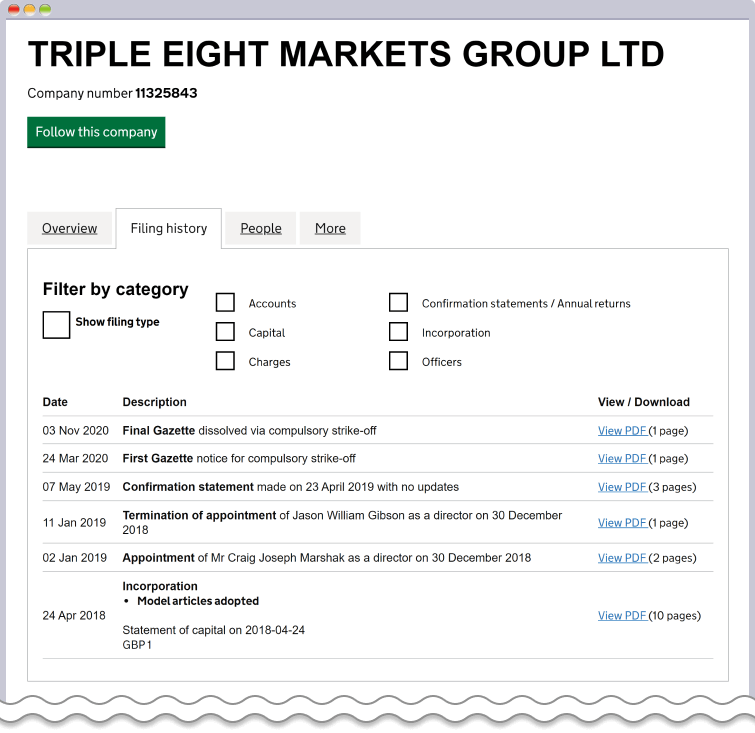 Triple Eight Markets