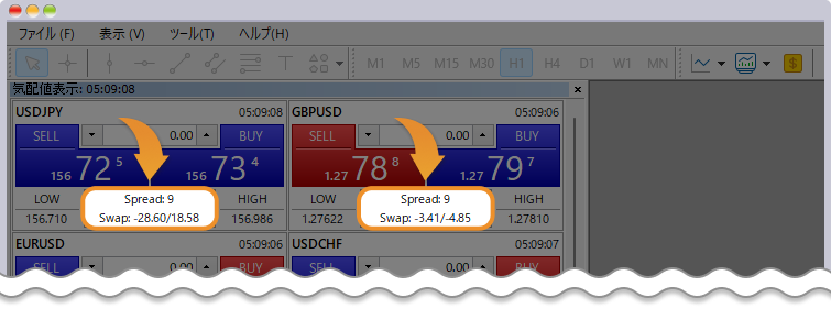 MT4でスプレッドを表示