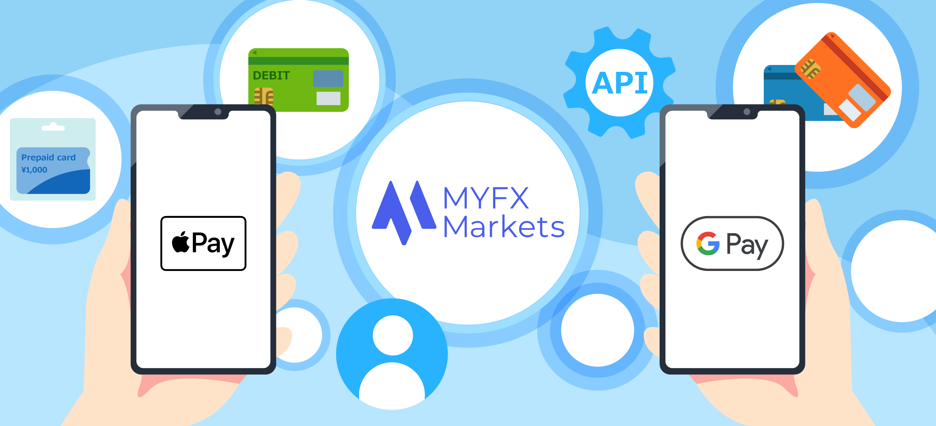 MYFX Marketsが導入したApple Pay / Google Pay決済とは