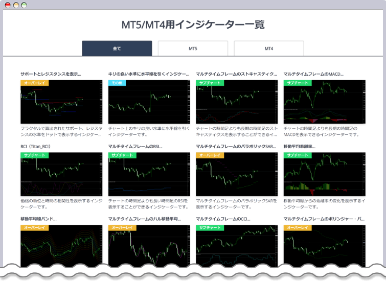 MT4 / MT5用インジケーター一覧