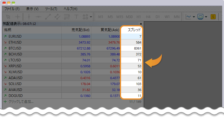 MT4でスプレッドを確認