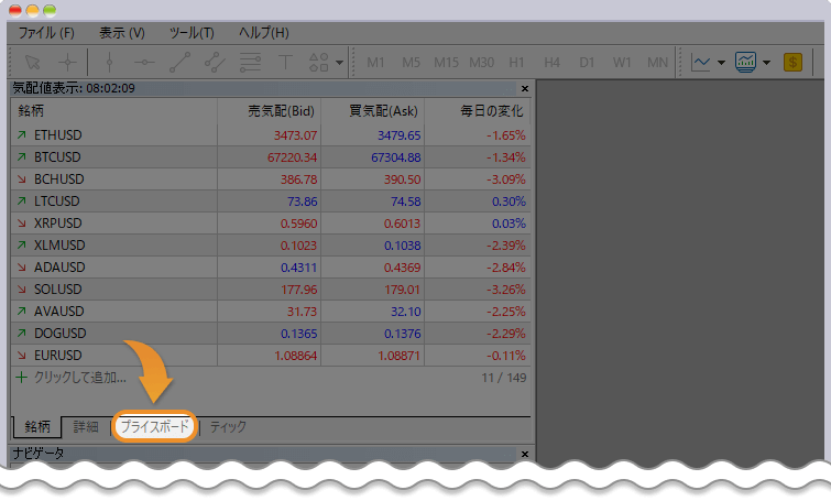 プライスボードをクリックする