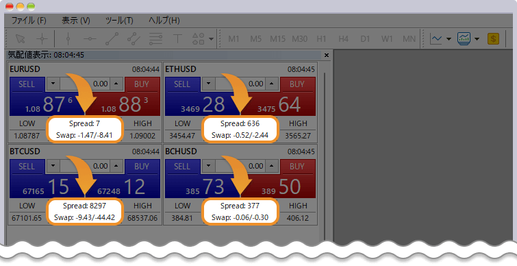 MT5でスプレッドや売買ボタンが表示される