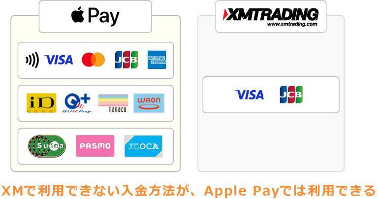 XMでApple Payで入金できる方法